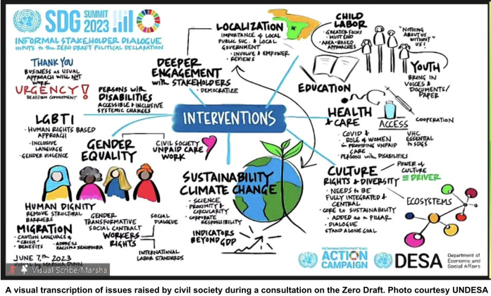 A visual transcription of issues raised by civil society during a consultation on the Zero Draft.  Photo courtesy UNDESA