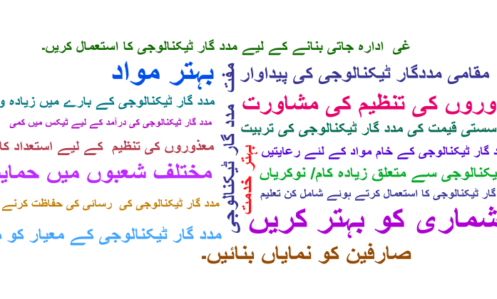 Word cloud of phrases related to Assistive Technology in Urdu