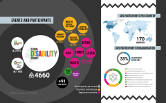 New GDS Commitments  1544 commitments 178 organisations  Commitments per target region Global (36%) Africa (43%) Asia Pacific (10%)  Europe (6%)  Latin America and the Caribbean (4%)  Middle East (2%)  North America (0.5%)  Commitments per theme Overarchi